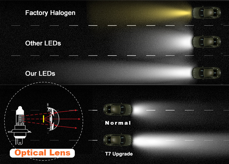HONGCHANG-High-quality Led Headlight Conversion Kit H7 Factory-2